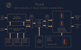 Davio Azure XLR